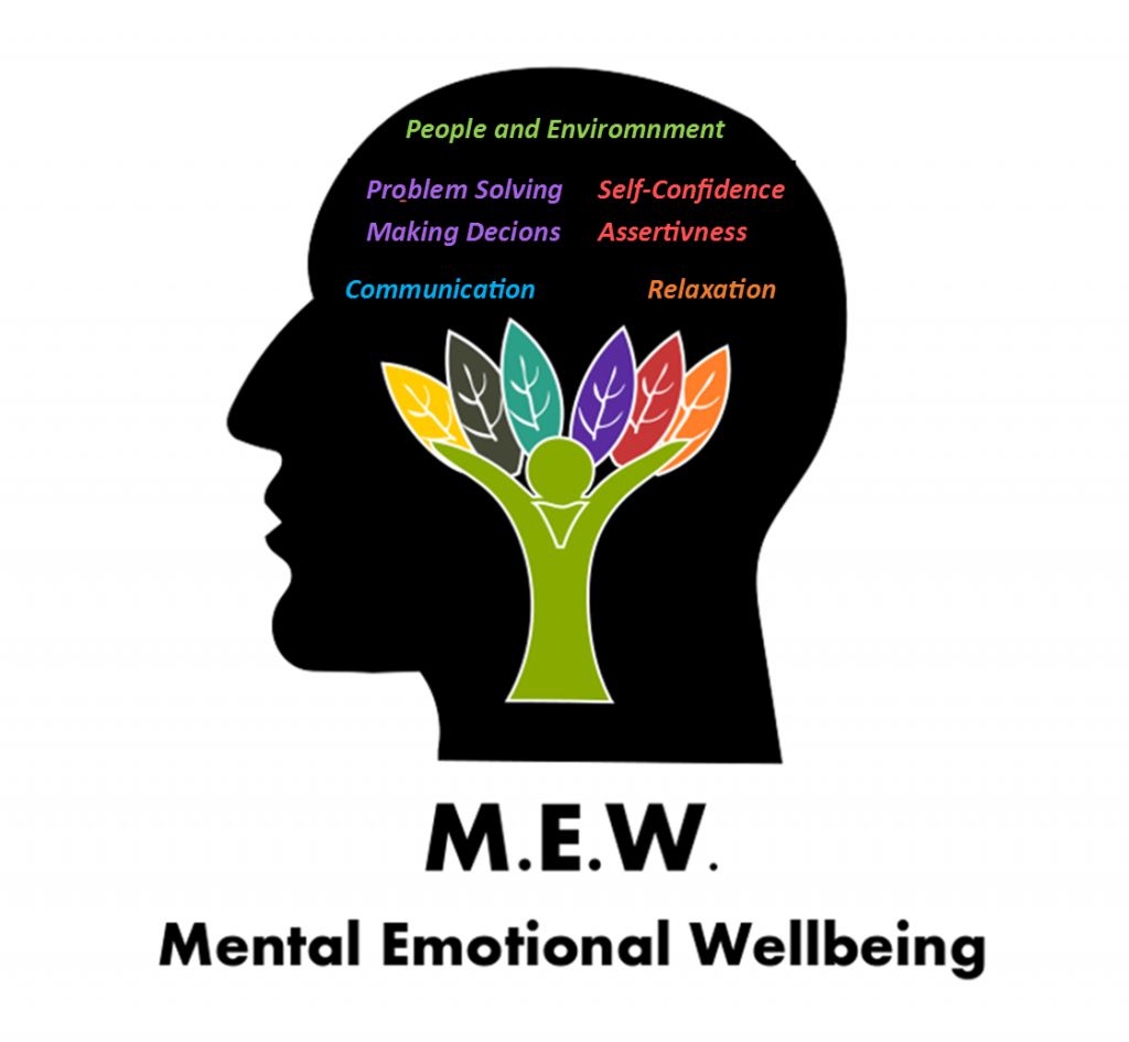 Mental and Emotional Wellbeing